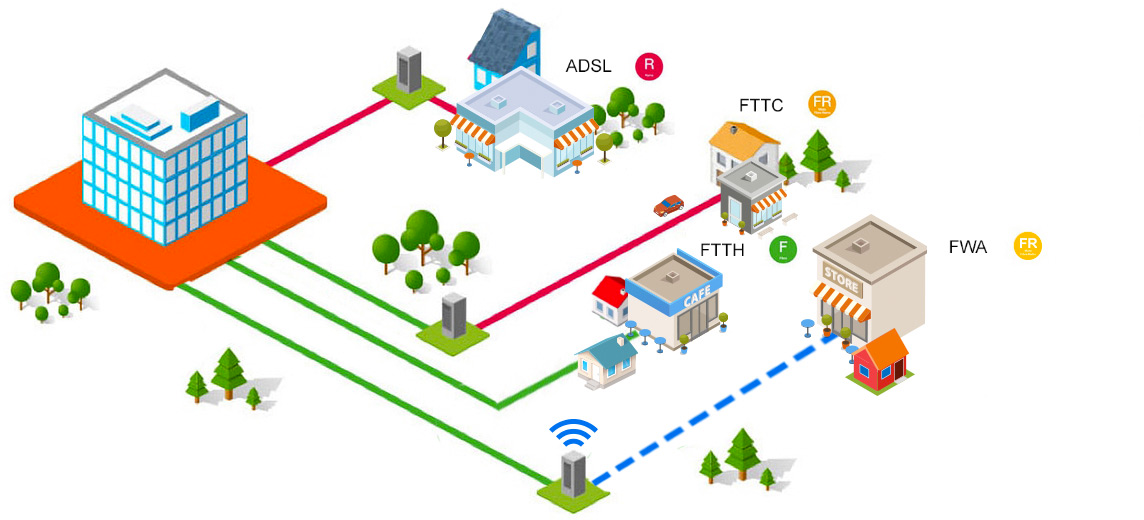 ADSL FTTC FTTH FWA